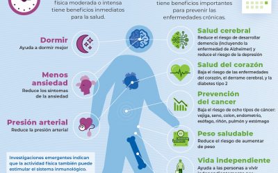Beneficios de la actividad física en adultos mayores de 65 años