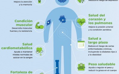 Beneficios de la Salud Física en Niños